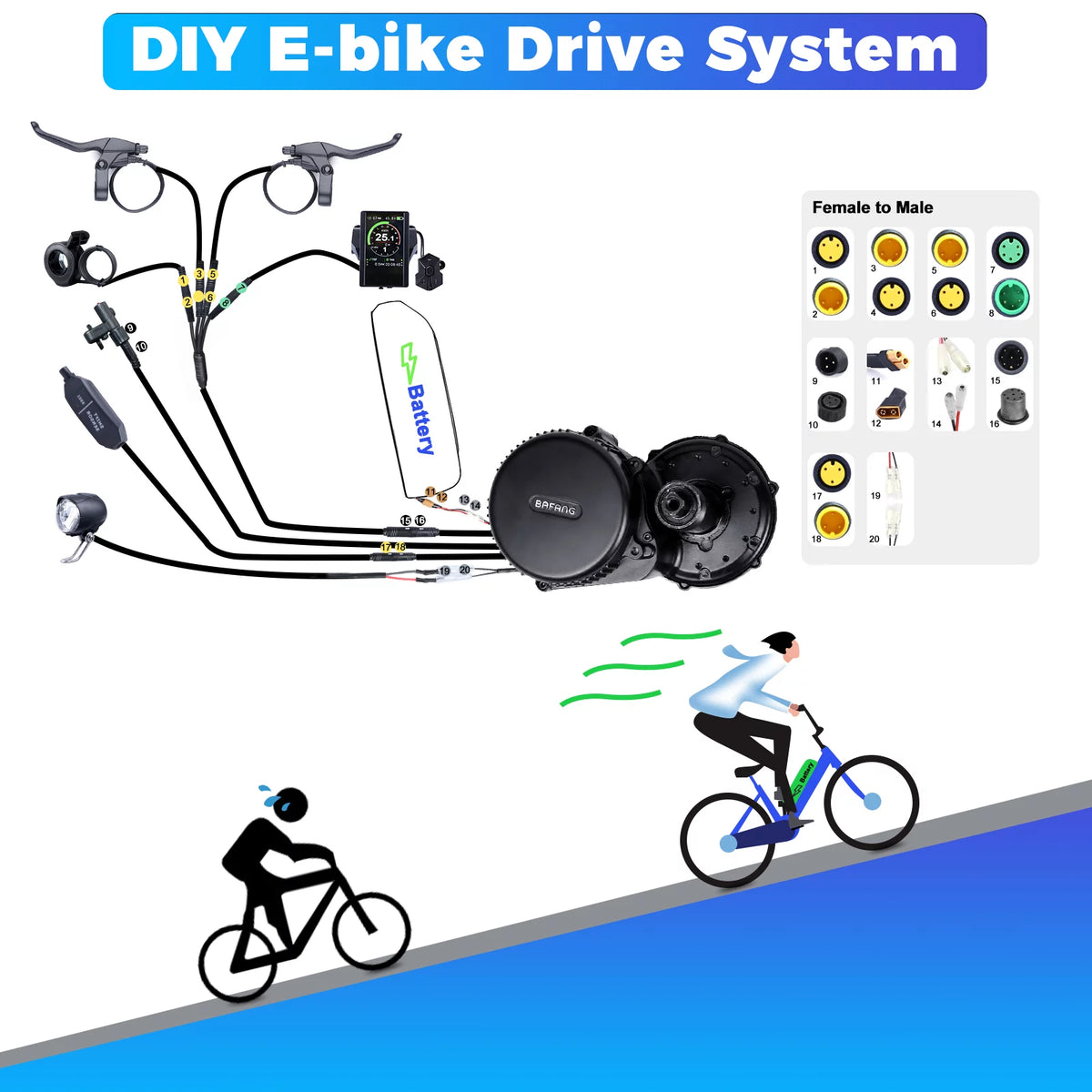 52V 1000W Mid Drive Motor Ebike Conversion Kit V69170