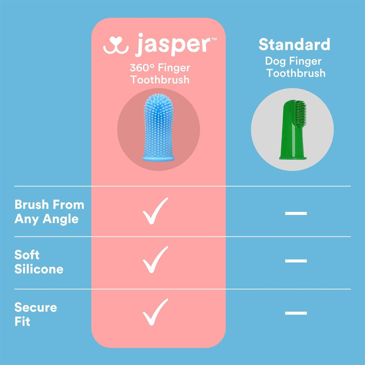 Dog Toothbrush J140
