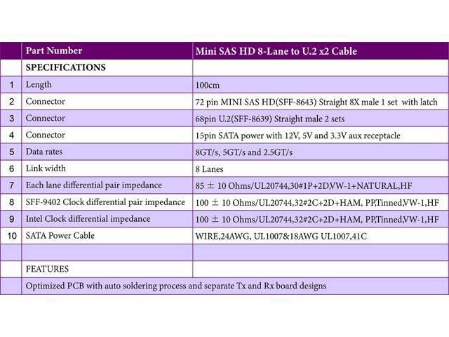 Mini SAS HD 8x to U.2 x 2 Cable T9650