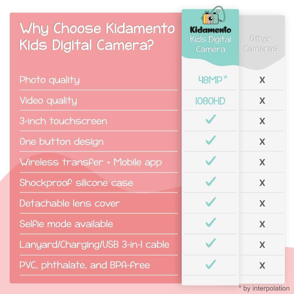 Kids Digital Camera Touchscreen 48MP C4472