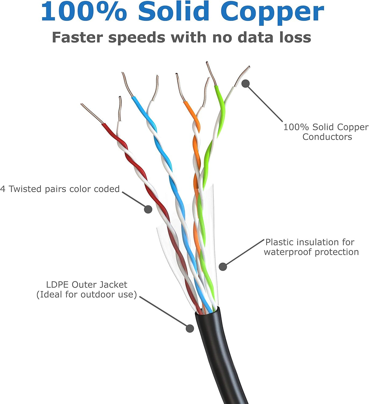 166ft CAT5e Ethernet Cable 100% Solid Copper RJ45 R563053