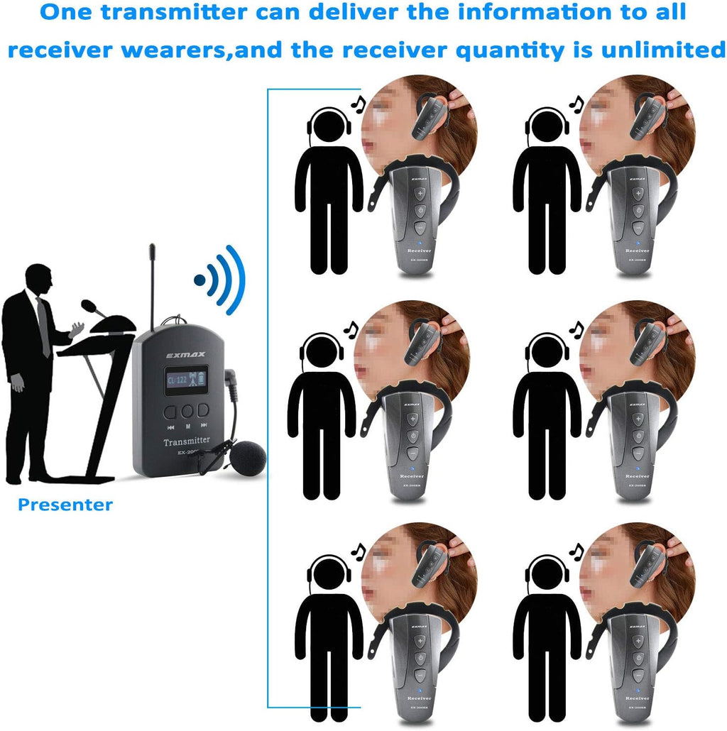 Wireless Tour Guide System (4 Transmitters 60 Receivers 64-slot Charge Case) C487