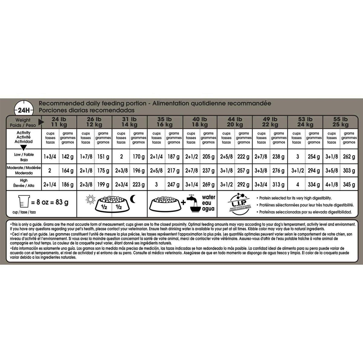 Medium Digestive Care Dry Dog Food H9282