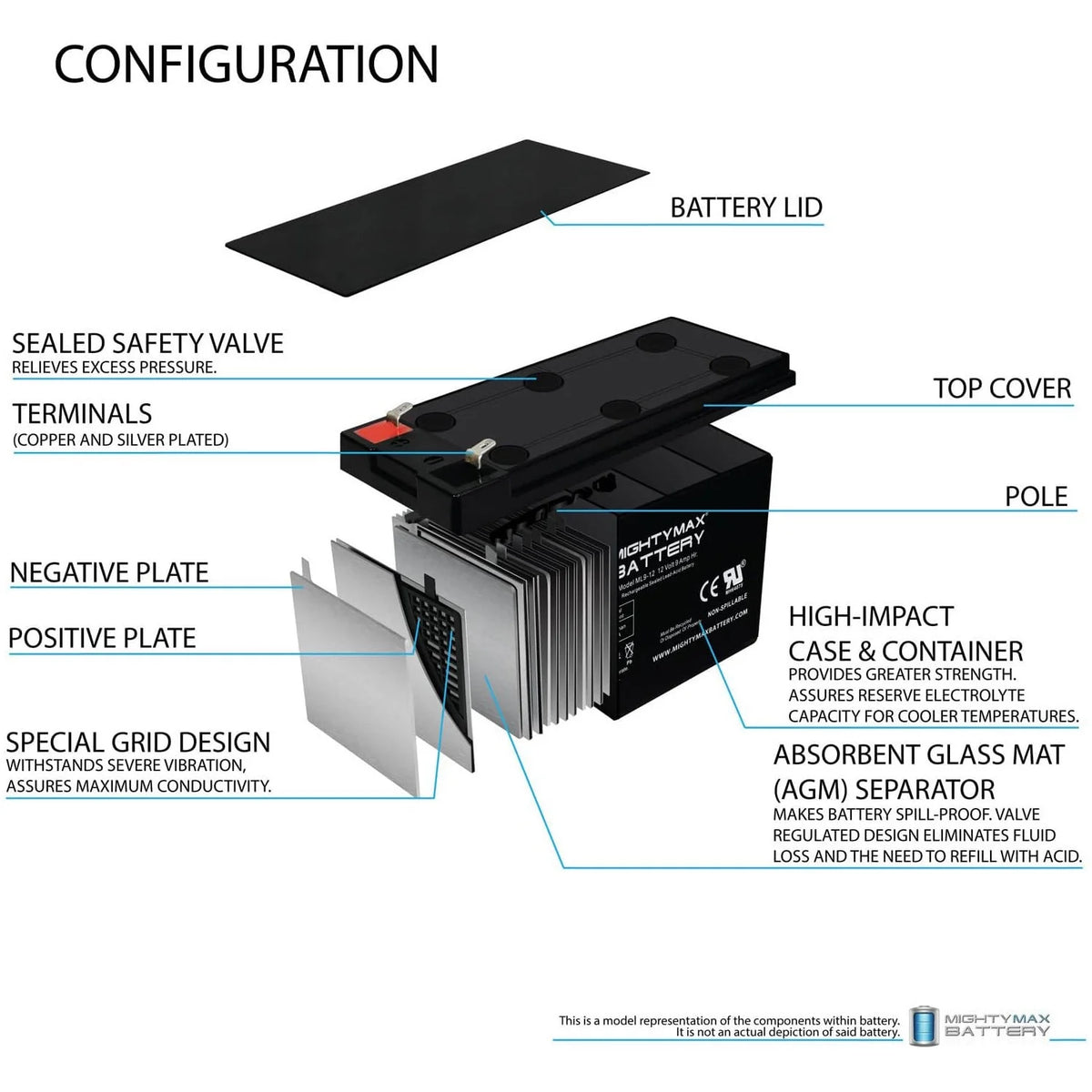 12V 9Ah SLA Battery G367